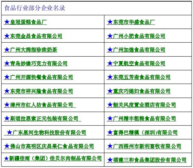 食品加工行业客户企业名录