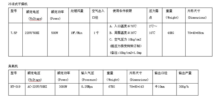 300克空气源臭氧发生器（HY-019-300A)