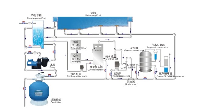 泳池水处理.jpg